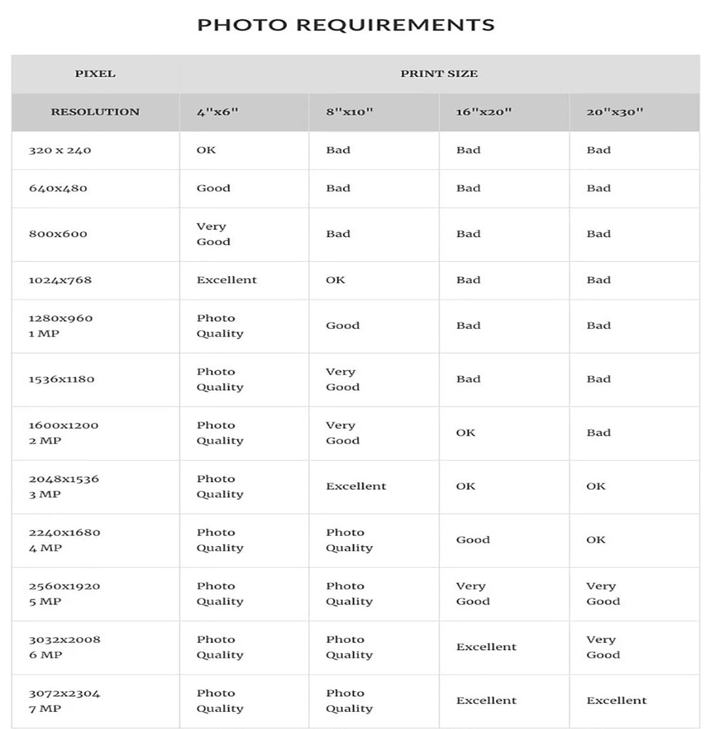 10 Simple Steps For Sending A High-Resolution File From An IPhone To Email  The Missing Piece Puzzle Company